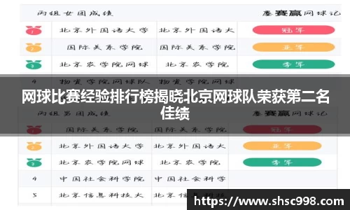 网球比赛经验排行榜揭晓北京网球队荣获第二名佳绩